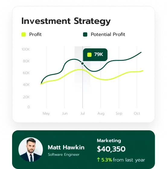 Reserve Safegrove portfolio management